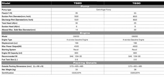 TG20 - Water Pump - Image 2