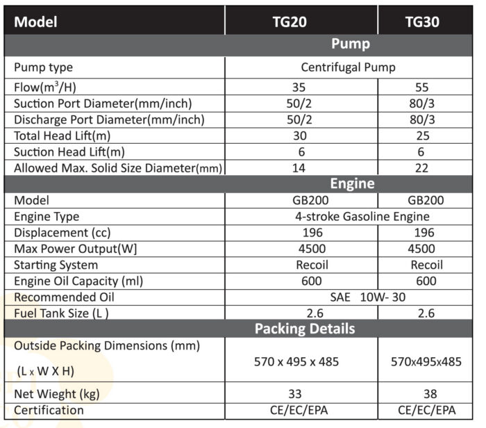 Trash Water Pump - TG30 - 6HP- 3in. Ports - 14,529 GPH - Image 2