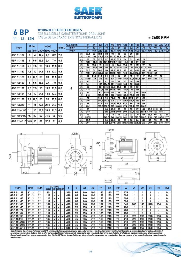 SAER Centrifugal- 6BP 12/160 - 5.5Hp - Three Phase - Image 4