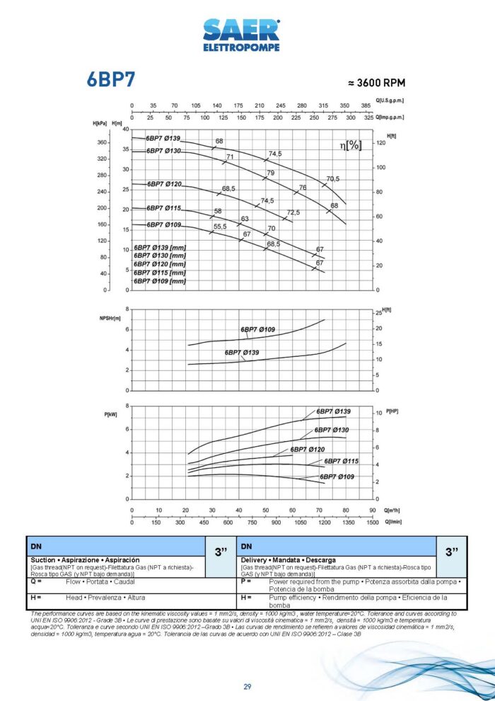 SAER Centrifugal - 6BP 7/109 - 3Hp - Three Phase - Image 3