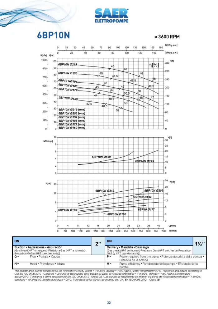 SAER Centrifugal- 6BP 10N/160- 5.5Hp- Three Phase - Image 3