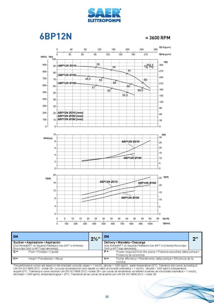 SAER Centrifugal- 6BP 12/160 - 5.5Hp - Three Phase - Image 3