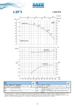 SAER Centrifugal - 6BP 5/110 - 2Hp - Single Phase - Image 3