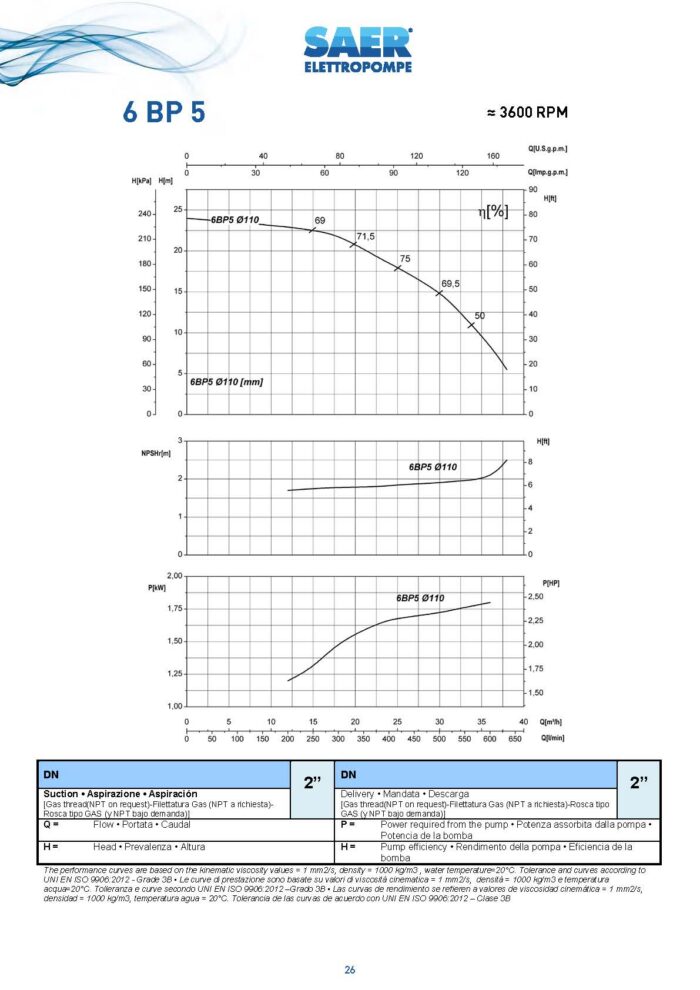 SAER Centrifugal - 6BP 5/110 - 2Hp - Single Phase - Image 3