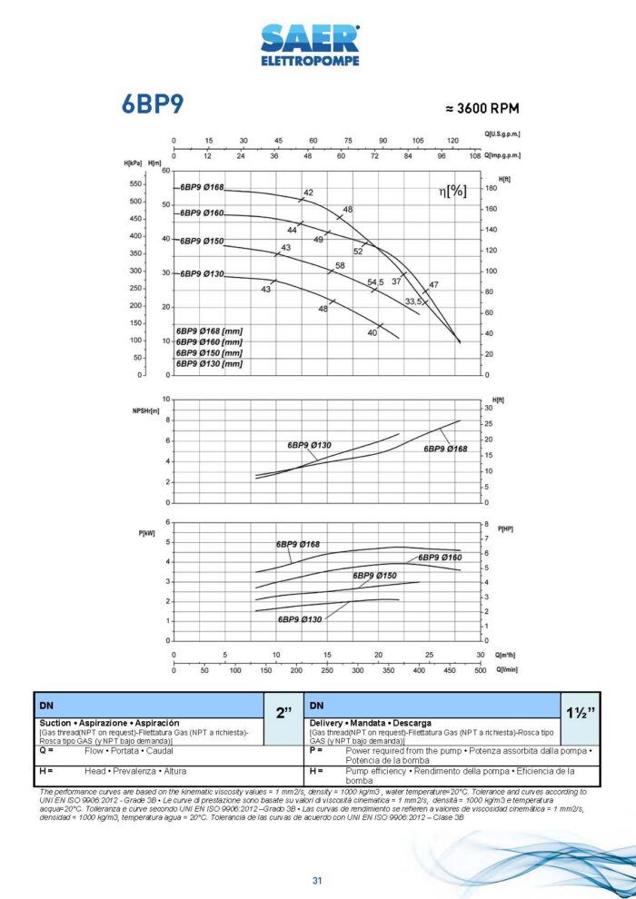 SAER Centrifugal - 6BP 9/130 - 3Hp - Single Phase - Image 3