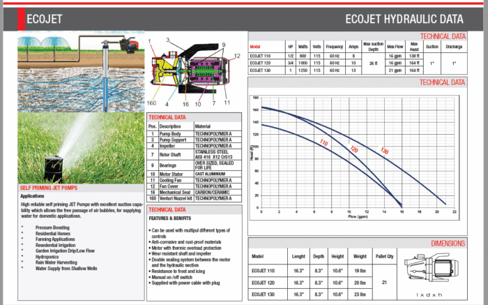 Leader Self-Priming Jet Pump - ECOJET 120- 0.75HP - Single Phase - Image 2