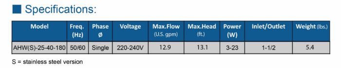 AHW 25-40-180 – Hot Water Circulator Pump (Cast-Iron) - Image 3