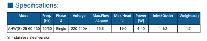 AHW 25-60-130 – Hot Water Circulator Pump (Cast-Iron) - Image 3