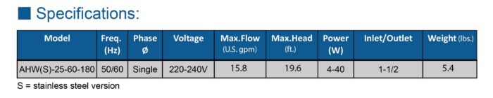 AHW 25-60-180 – Hot Water Circulator Pump (Cast-Iron) - Image 3