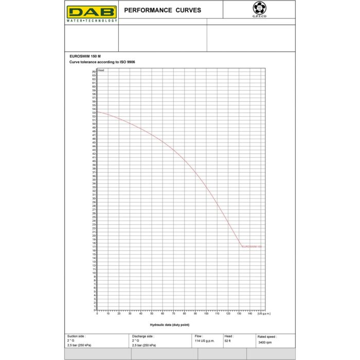 EUROSWIM 150 - Swimming Pool Pump – 1.5 HP – 230V- 6840 GPH - Image 3