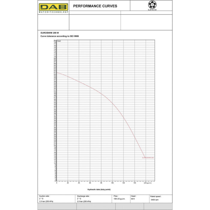 EUROSWIM 200 - Swimming Pool Pump – 2 HP – 230V- 9480 GPH - Image 3