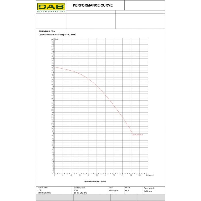 EUROSWIM 75 - Swimming Pool Pump – 0.75 HP – 230V- 5700GPH - Image 3