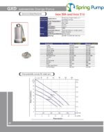 Gol Pumps - XD 07MA40 (220V)- Sewage Pump - 4320 GPH - 0.75HP - Single Phase - Image 2
