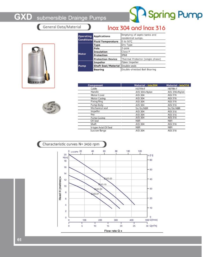 Gol Pumps - XD 07MA40 (110V)- Sewage Pump - 4320 GPH - 0.75HP - Single Phase - Image 3