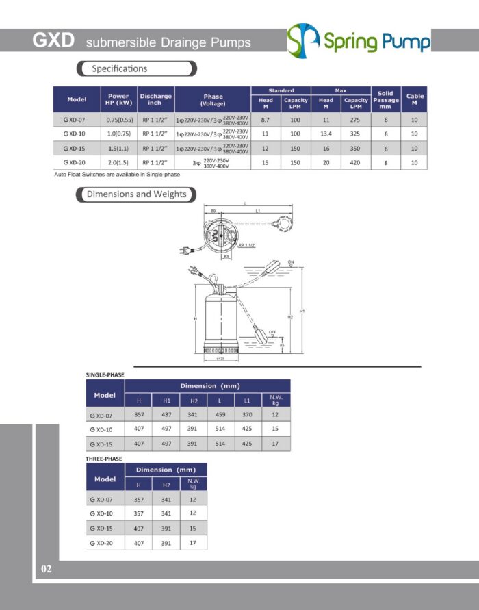 Gol Pumps - XD 07MA40 (110V)- Sewage Pump - 4320 GPH - 0.75HP - Single Phase - Image 2
