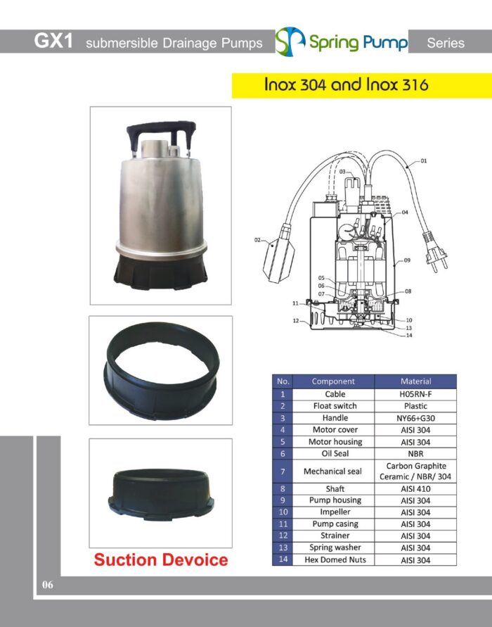 Gol Pumps - X1 03M32 (220V)- Sump Pump - 2532 GPH - 0.3HP - Single Phase - Image 3