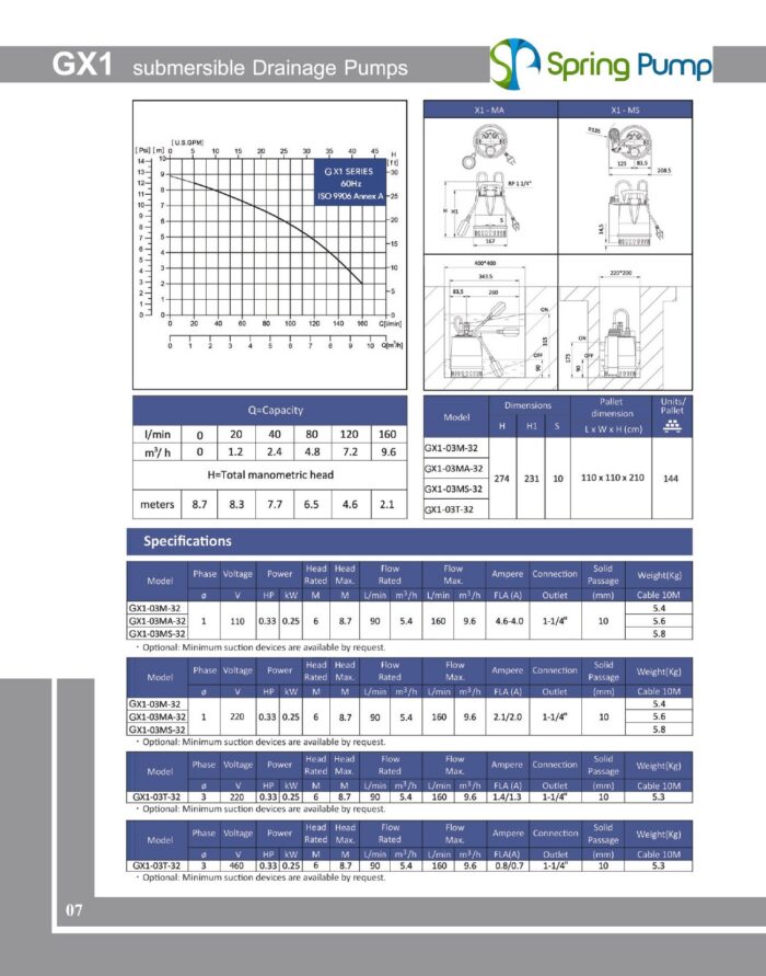Gol Pumps - X1 03M32 (220V)- Sump Pump - 2532 GPH - 0.3HP - Single Phase - Image 2