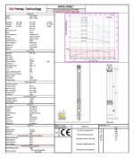 GPT 3″ Thin Submersible Well Pump - 160 Ft - 1080 GPH - 3 Wire - 0.5HP* - Image 3