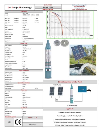 GPDC150V-I-120-3.0-1.3-1-1