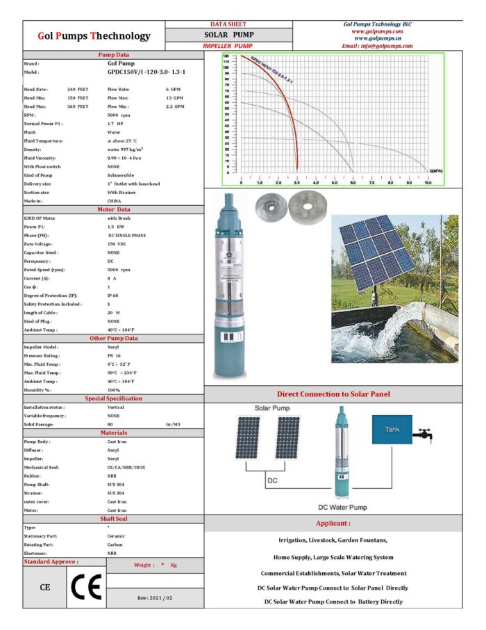 GPDC150V-I-120-3.0-1.3-1-1