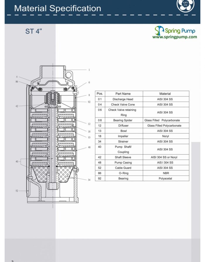 3HP SUBMERSIBLE 3-WIRE MOTOR 230V ,1P , 79GPM, DEEP WELL POTABLE WATER PUMP Motor with Splice kit - Image 5