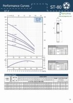 5HP Submersible 3-Wire Motor 122GPM Deep Well Water Pump – 230V – 1P – 4″ – 240ft Motor with Splice kit - Image 5