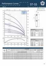 5HP SUBMERSIBLE 3-WIRE 230V – 1P MOTOR – 79GPM DEEP WELL WATER PUMP – 4″ – 420ft Motor with Splice kit - Image 5