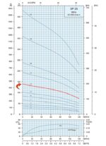 3HP Submersible 3-Wire Motor 32GPM Deep Well Water Pump – 230V – 1P – SS304 – 4″ – 460ft Motor with Splice kit - Image 4