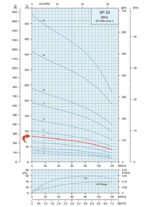 1.5HP Submersible 2-WIRE Motor 32GPM Deep Well Water Pump – 230V – 1P -SS304 – 4″ – 276ft - Image 3