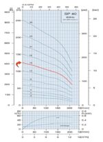 5HP Submersible Motor 53GPM Deep Well Water Pump – 230V – 3P – 4″ – 410ft Motor with Splice kit - Image 3