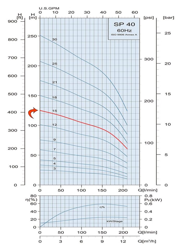 5HP Submersible Motor 53GPM Deep Well Water Pump – 230V – 3P – 4″ – 410ft Motor with Splice kit - Image 3