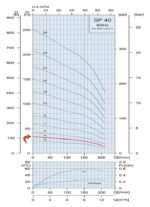 1HP Submersible 2-WIRE Motor 53GPM Deep Well Water Pump – 230V – 1P – SS304 – 4″ – 108ft - Image 3