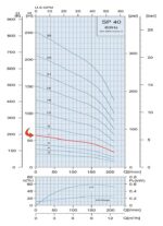 2HP Submersible 3-WIRE Motor 53GPM Deep Well Water Pump – 230V – 1P-SS304 – 4″ – 193ft Motor with Splice kit - Image 4