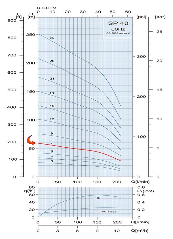 2HP Submersible 3-WIRE Motor 53GPM Deep Well Water Pump – 230V – 1P-SS304 – 4″ – 193ft Motor with Splice kit - Image 4