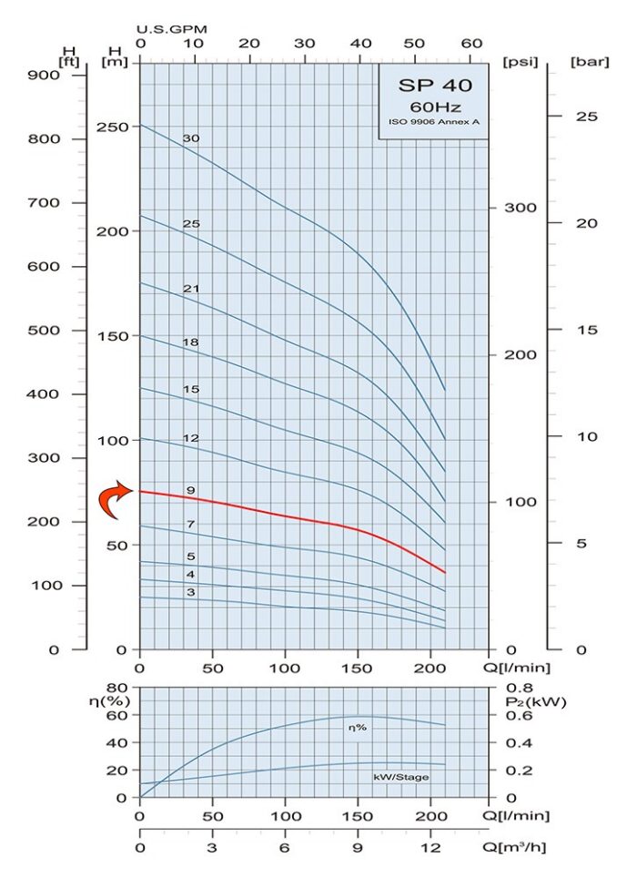 3HP Submersible Motor 53GPM Deep Well Water Pump – 230V – 3P – SS304 – 4″ – 250ft Motor with Splice kit - Image 3