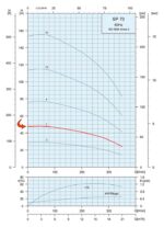 3HP Submersible Motor 92GPM Deep Well Water Pump – 230V – 3P – SS304 – 4″ – 158ft Motor with Splice kit - Image 3