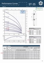 2HP Submersible 3-Wire Motor 47GPM Deep Well Water Pump – 230V – 1P – 4″ – 300ft Motor with Splice kit - Image 4