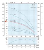 5HP SUBMERSIBLE 3-WIRE 230V – 1P MOTOR – 79GPM DEEP WELL WATER PUMP – 4″ – 420ft Motor with Splice kit - Image 4