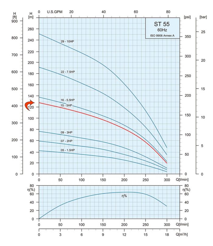 5HP SUBMERSIBLE 3-WIRE 230V – 1P MOTOR – 79GPM DEEP WELL WATER PUMP – 4″ – 420ft Motor with Splice kit - Image 4