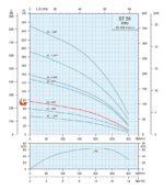 3HP SUBMERSIBLE 3-WIRE MOTOR 230V ,1P , 79GPM, DEEP WELL POTABLE WATER PUMP Motor with Splice kit - Image 4