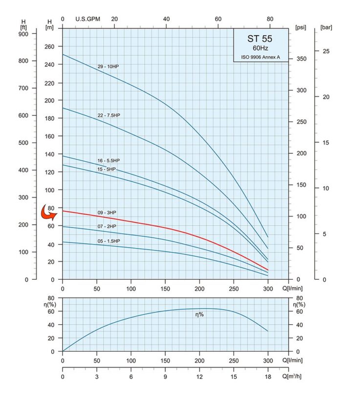 3HP SUBMERSIBLE 3-WIRE MOTOR 230V ,1P , 79GPM, DEEP WELL POTABLE WATER PUMP Motor with Splice kit - Image 4