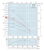 5HP Submersible 3-Wire Motor 122GPM Deep Well Water Pump – 230V – 1P – 4″ – 240ft Motor with Splice kit - Image 4