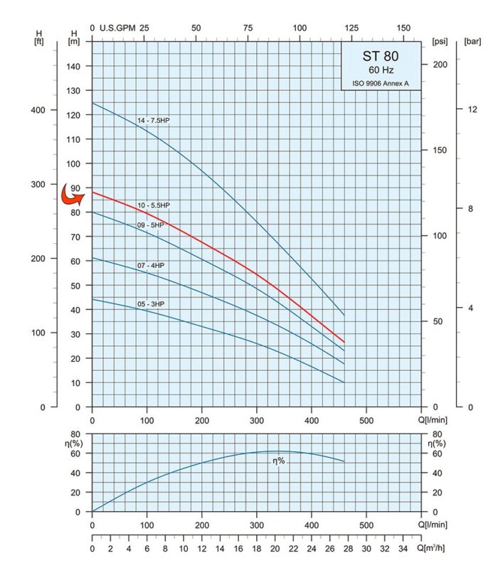 5HP Submersible 3-Wire Motor 122GPM Deep Well Water Pump – 230V – 1P – 4″ – 240ft Motor with Splice kit - Image 4