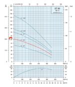 5HP Submersible 3-Wire Motor 121GPM Deep Well Water Pump – 230V – 1P – 4″ – 200ft Motor with Splice kit - Image 4