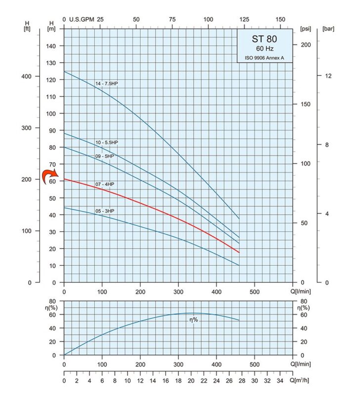 5HP Submersible 3-Wire Motor 121GPM Deep Well Water Pump – 230V – 1P – 4″ – 200ft Motor with Splice kit - Image 4