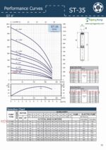 1HP – 4″ Submersible 2-Wire Motor 47GPM Deep Well Water Pump – 230V – 1P – 170ft - Image 3