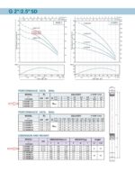 Gol Pumps 2″ Thin Submersible Pump – 146Ft – 312 GPH – 3 Wire – 1/3HP Motor with Splice kit - Image 4