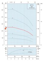 5HP Submersible 3-Wire Motor 92GPM Deep Well Potable Water Pump – 230V – 1P – SS304 Motor with Splice kit - Image 4