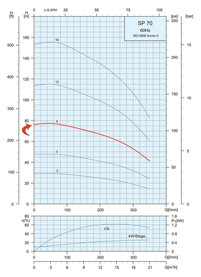 5HP Submersible 3-Wire Motor 92GPM Deep Well Potable Water Pump – 230V – 1P – SS304 Motor with Splice kit - Image 4
