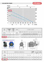 Speroni Booster Pump For Clear Water - KPM80 - Single Phase-792 GPH – 0.8 HP – 1″ - Image 3